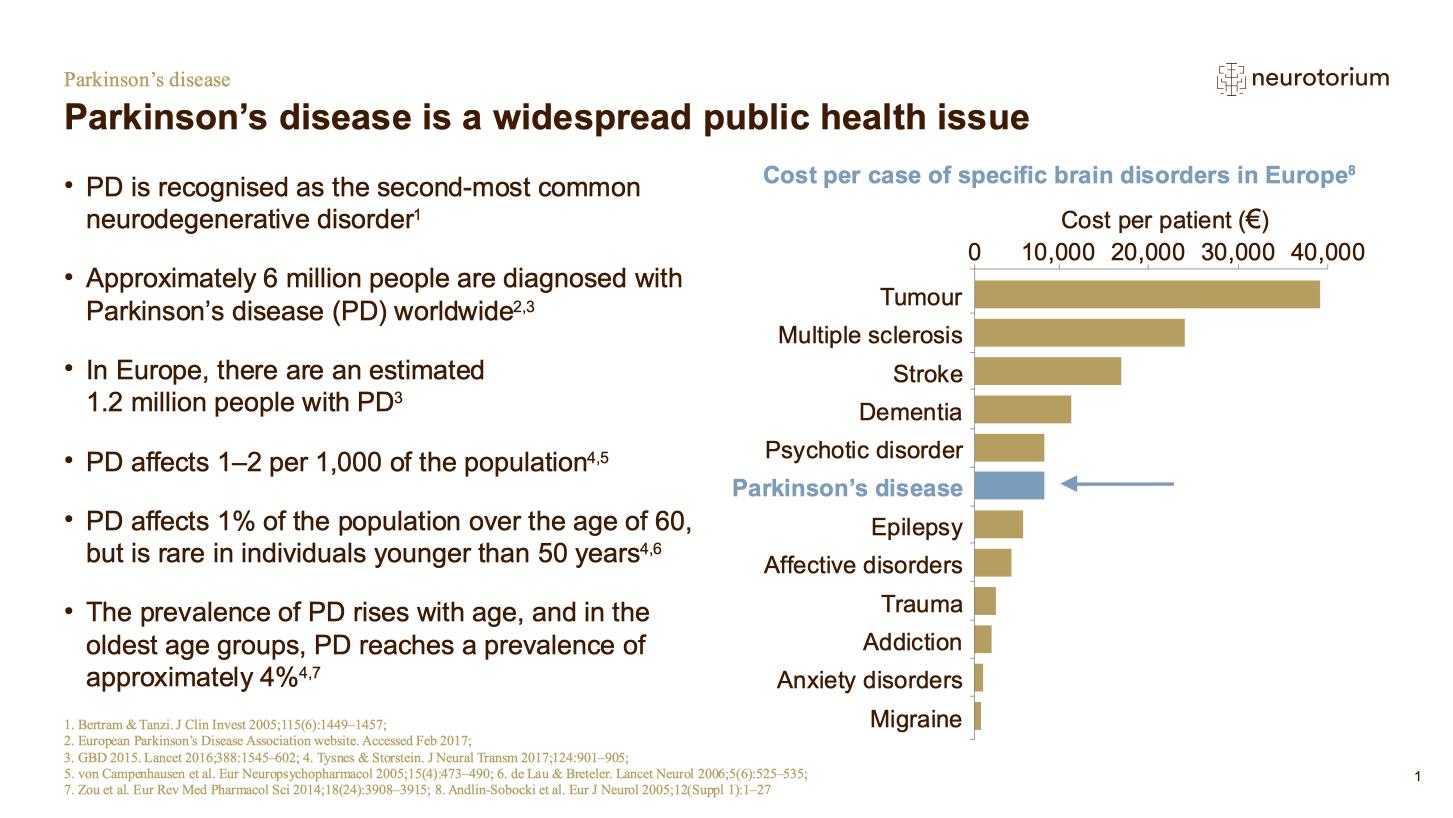 Parkinsons Disease – Epidemiology and Burden – slide 3